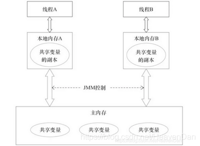 java并行面试题 java并发面试_重入锁_04