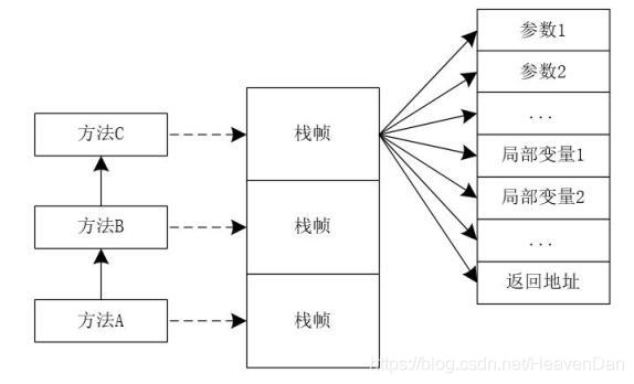 java并行面试题 java并发面试_java并行面试题_05