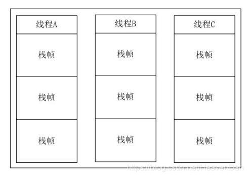 java并行面试题 java并发面试_java_06