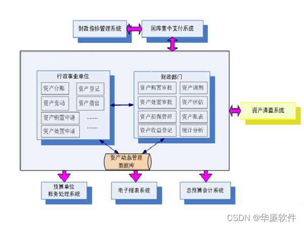 java源码固定资产管理系统 it固定资产管理软件_管理软件