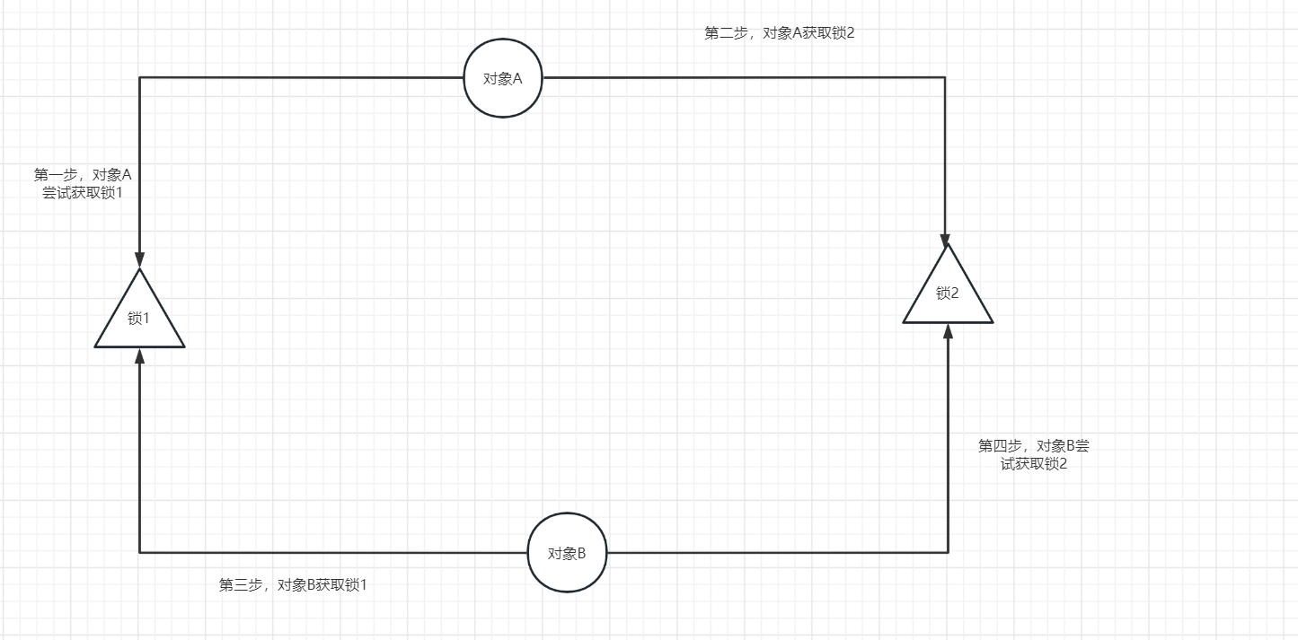 java死锁的检测与解除算法 java解决死锁_死锁_06