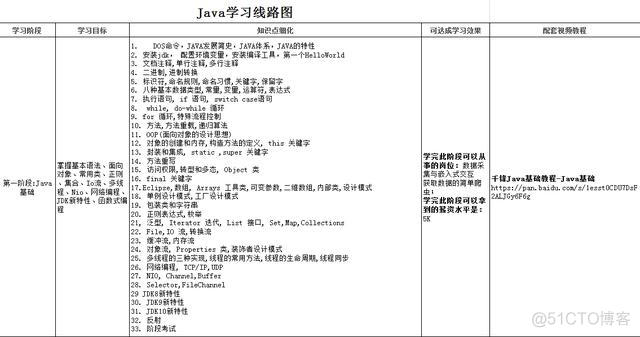 java 杭州 培训 杭州java培训机构课程_java开发