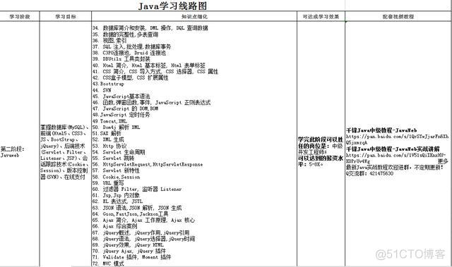 java 杭州 培训 杭州java培训机构课程_java反射菜鸟教程_02