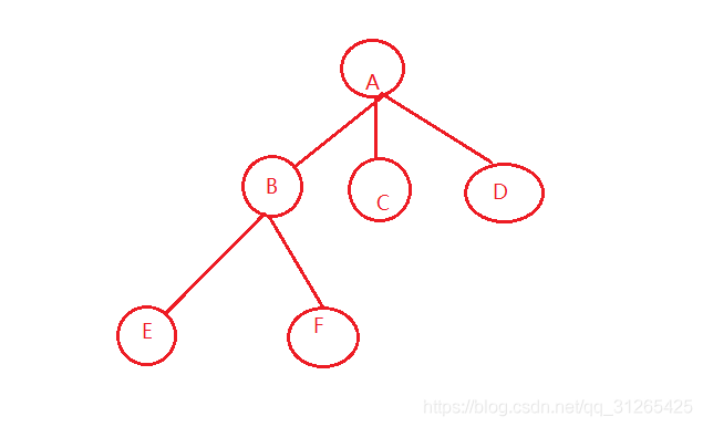 java 树什么意思是什么意思 java中树结构_完全二叉树