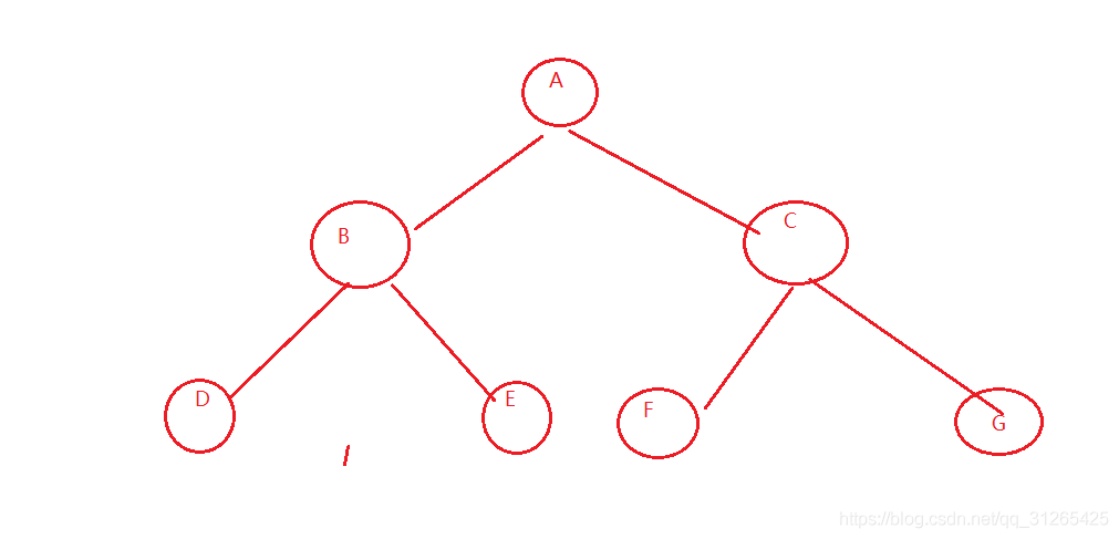 java 树什么意思是什么意思 java中树结构_二叉树_02