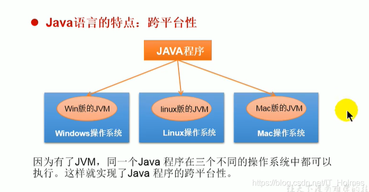 java知识点网盘 java基础知识点_java