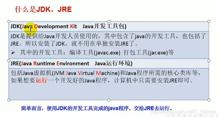 java知识点网盘 java基础知识点_Java_04