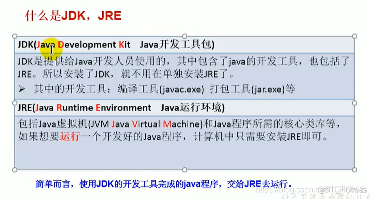 java知识点网盘 java基础知识点_后端_04