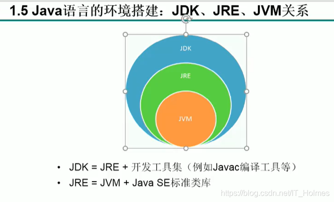 java知识点网盘 java基础知识点_后端_05