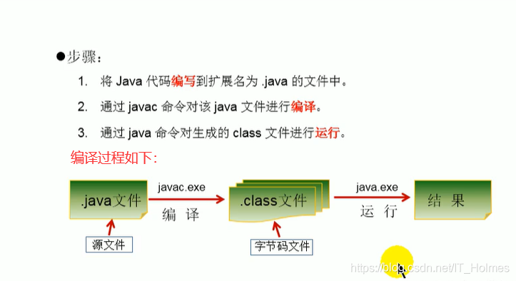 java知识点网盘 java基础知识点_后端_06