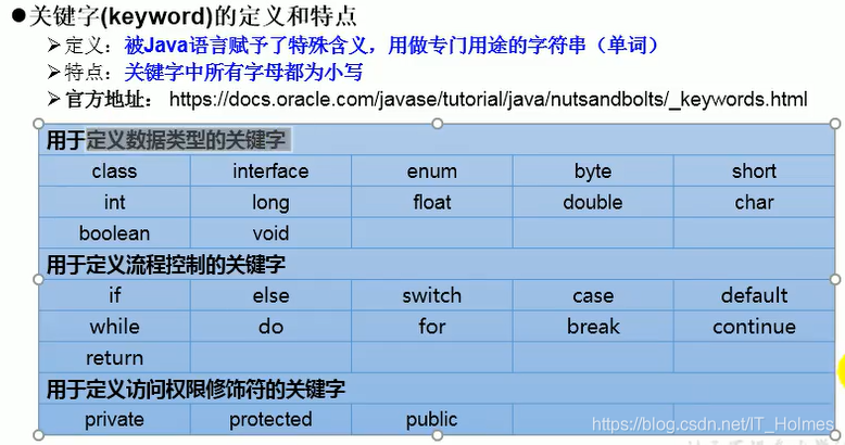 java知识点网盘 java基础知识点_后端_13