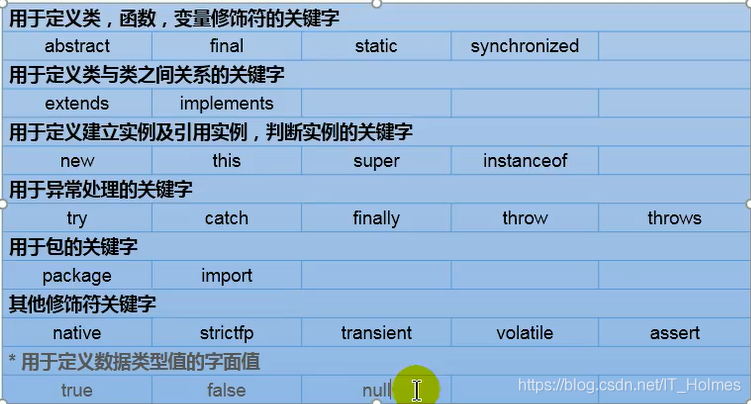 java知识点网盘 java基础知识点_java_14