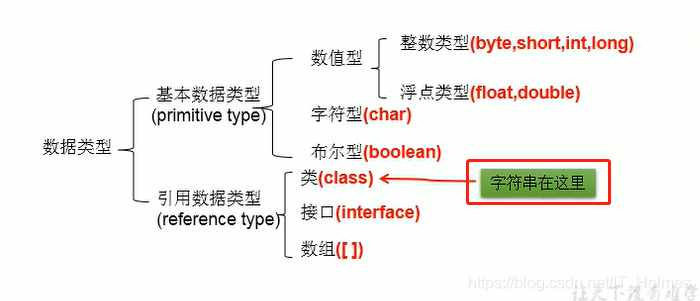 java知识点网盘 java基础知识点_字符串_20