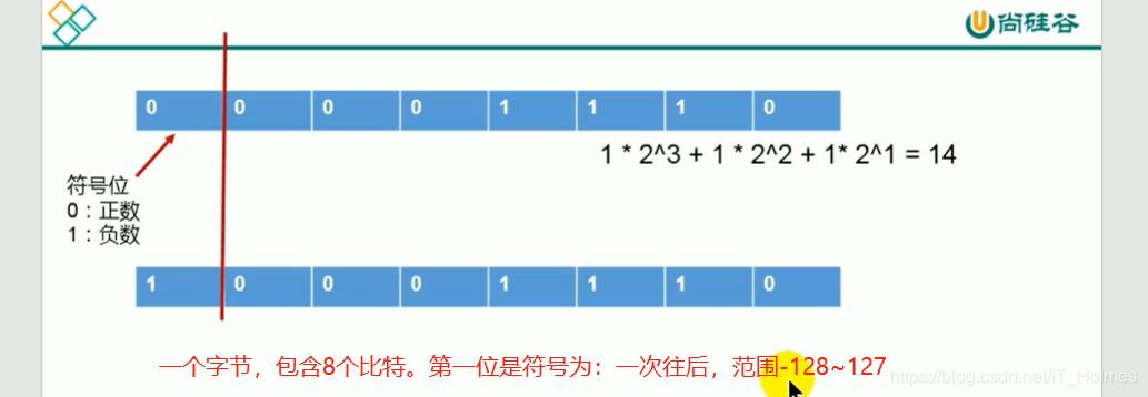 java知识点网盘 java基础知识点_字符串_32