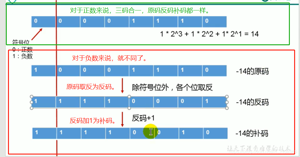 java知识点网盘 java基础知识点_后端_33