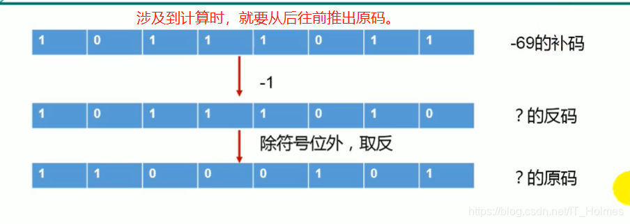 java知识点网盘 java基础知识点_java_35