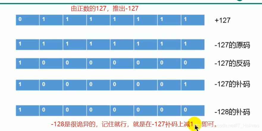 java知识点网盘 java基础知识点_后端_36