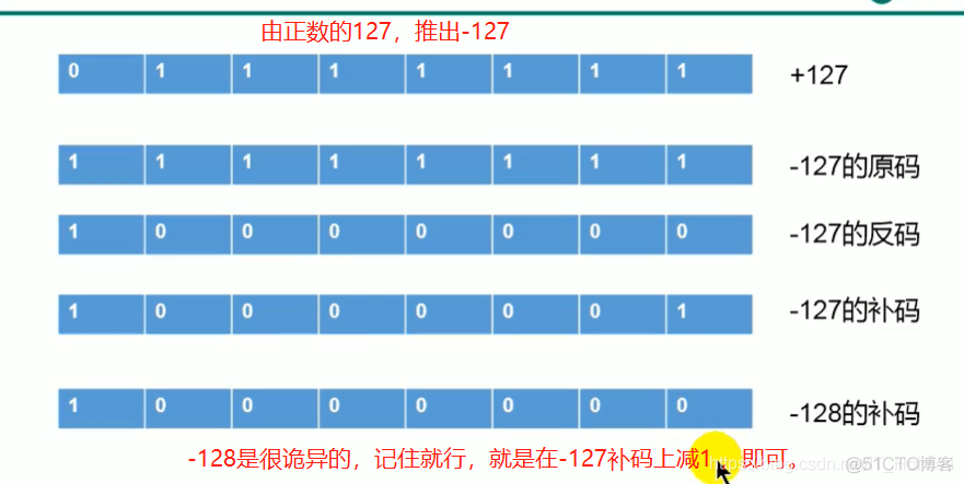 java知识点网盘 java基础知识点_字符串_36