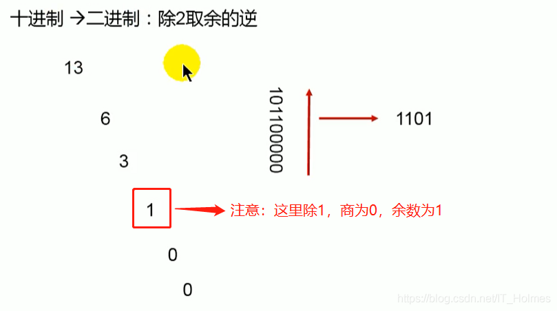 java知识点网盘 java基础知识点_java知识点网盘_37