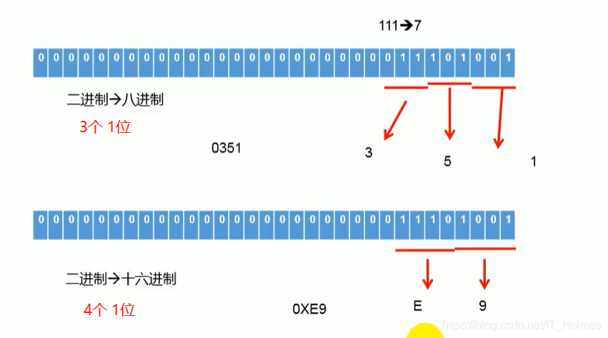 java知识点网盘 java基础知识点_Java_38