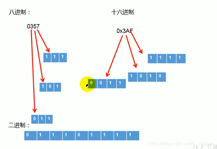 java知识点网盘 java基础知识点_java_39