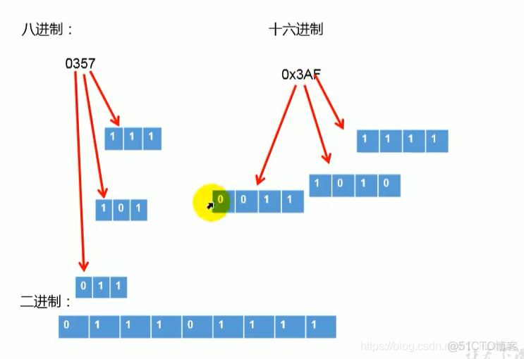 java知识点网盘 java基础知识点_后端_39