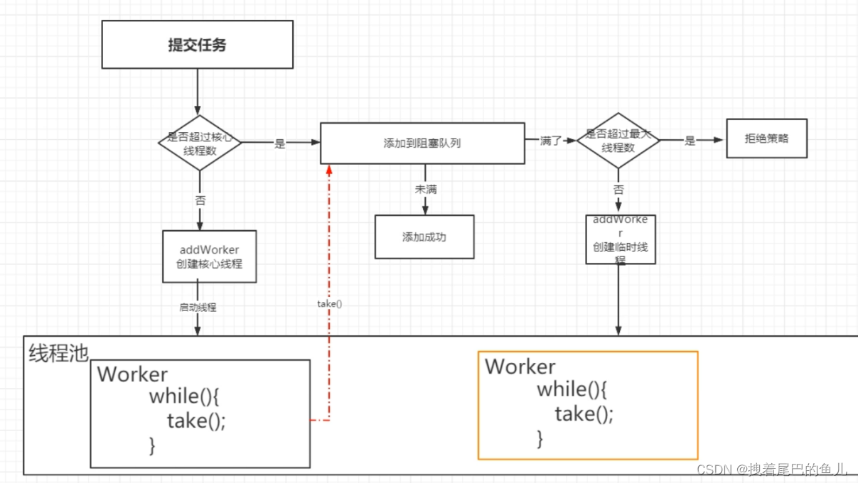 java 线程池清空 java线程池线程销毁_线程池