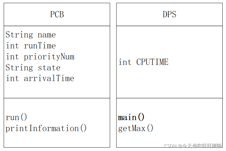 java 时间调度 java实现调度算法_算法