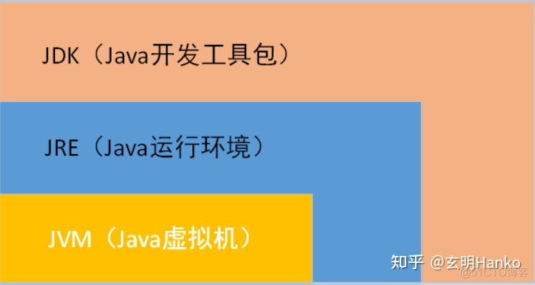 java火图片素材 有关java的图片_jvm_05