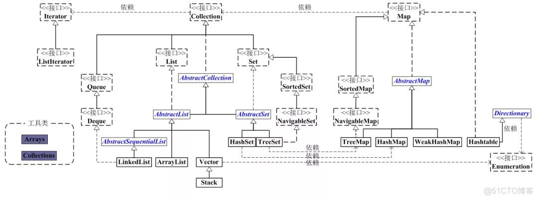 java结构图插件 java图形框架_java结构图插件_03