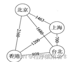 java图数据结构 图解数据结构使用java_结点_03