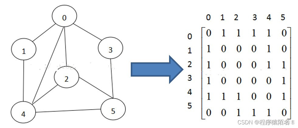 java图数据结构 图解数据结构使用java_深度优先遍历_04