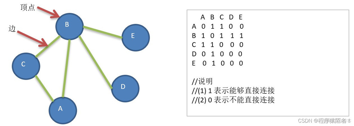 java图数据结构 图解数据结构使用java_java_08