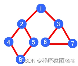 java图数据结构 图解数据结构使用java_深度优先遍历_09