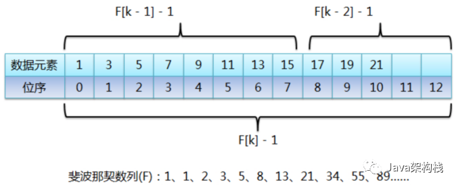 数组快速查找 java java中查找数组下标方法_System_05