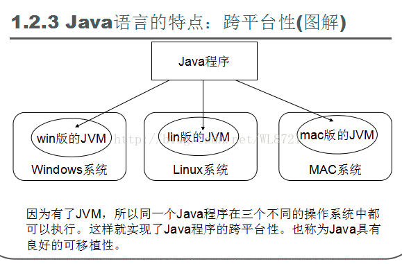 黑马程序员java博客 黑马程序员java课程大纲_Java_02