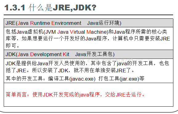 黑马程序员java博客 黑马程序员java课程大纲_编程语言_03