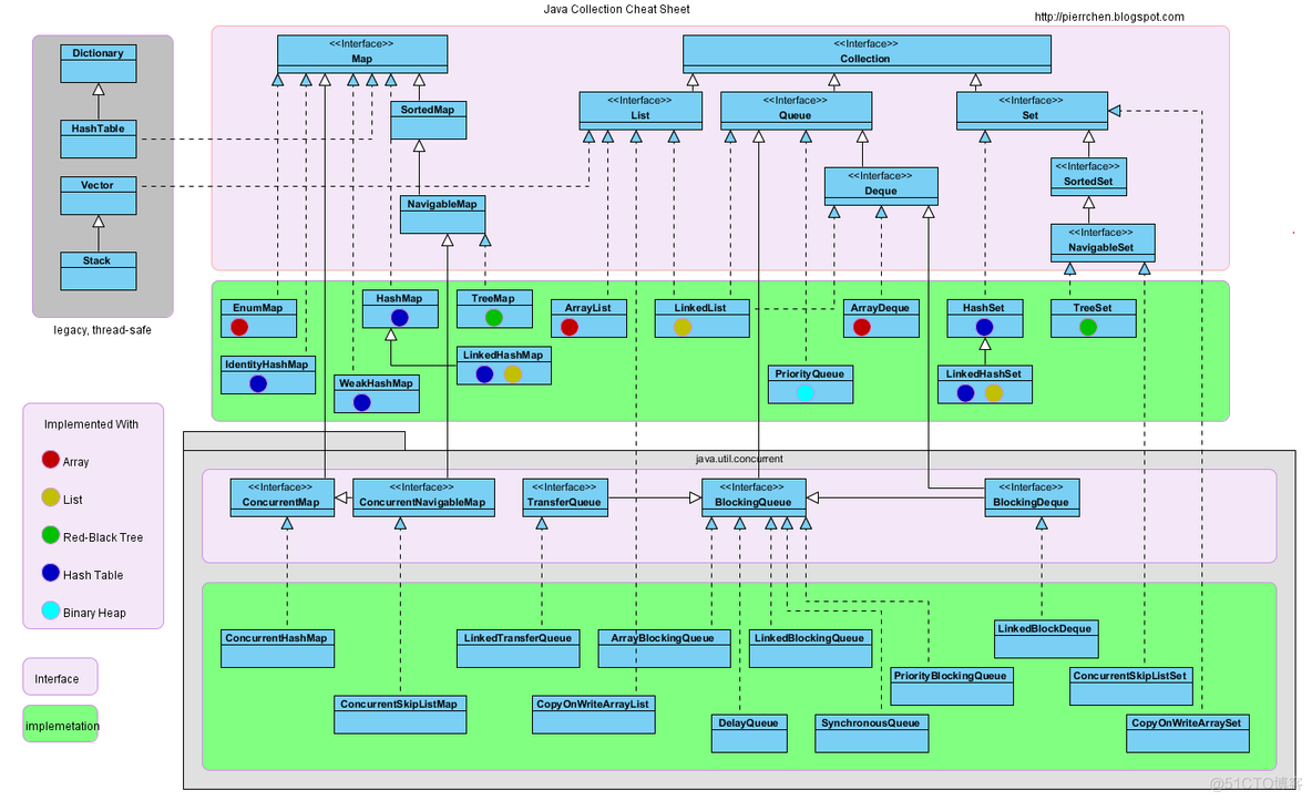 java 容器类应用 java容器类都有哪些_java 容器类应用