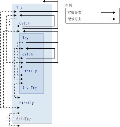 java%与 java与c的区别_java%与_04