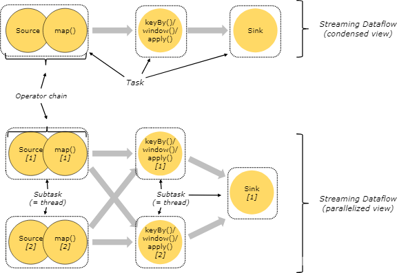 java显示计算过程 java实时计算数据_数据_05