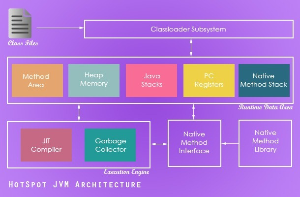 java中两个 JAVA中两个String数组赋值_java