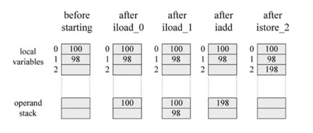 java中两个 JAVA中两个String数组赋值_java中两个_03