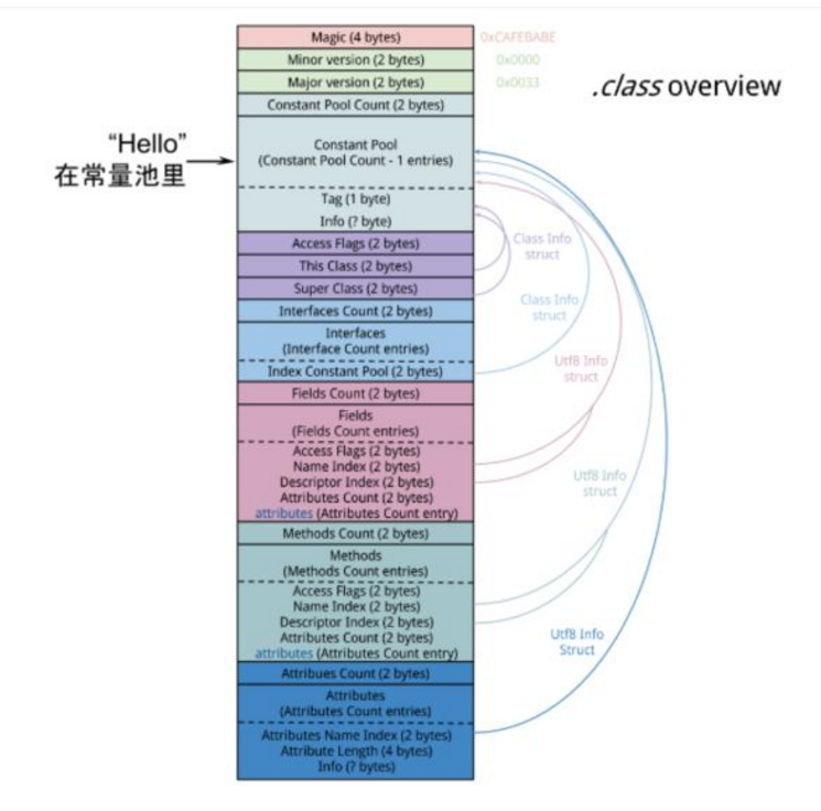 java中两个 JAVA中两个String数组赋值_运维_04