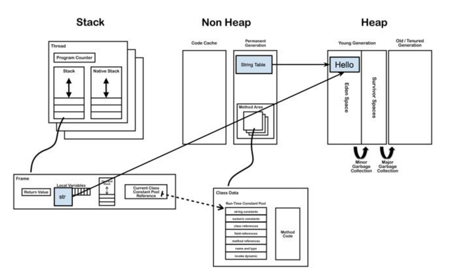 java中两个 JAVA中两个String数组赋值_java_06