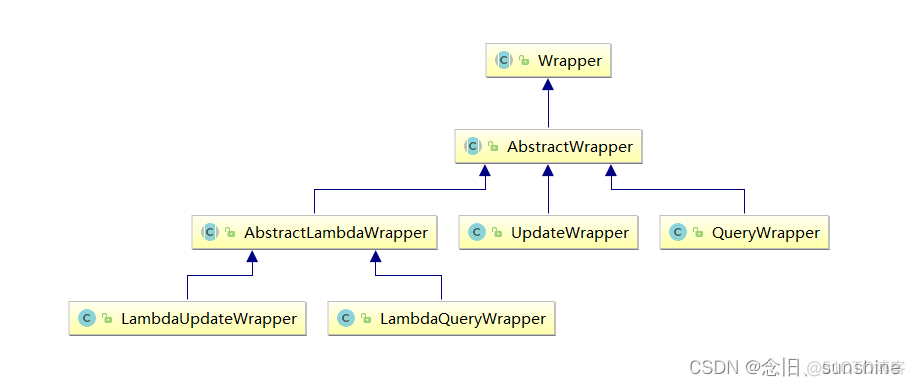 java分布式api Java分布式项目_java分布式api_03