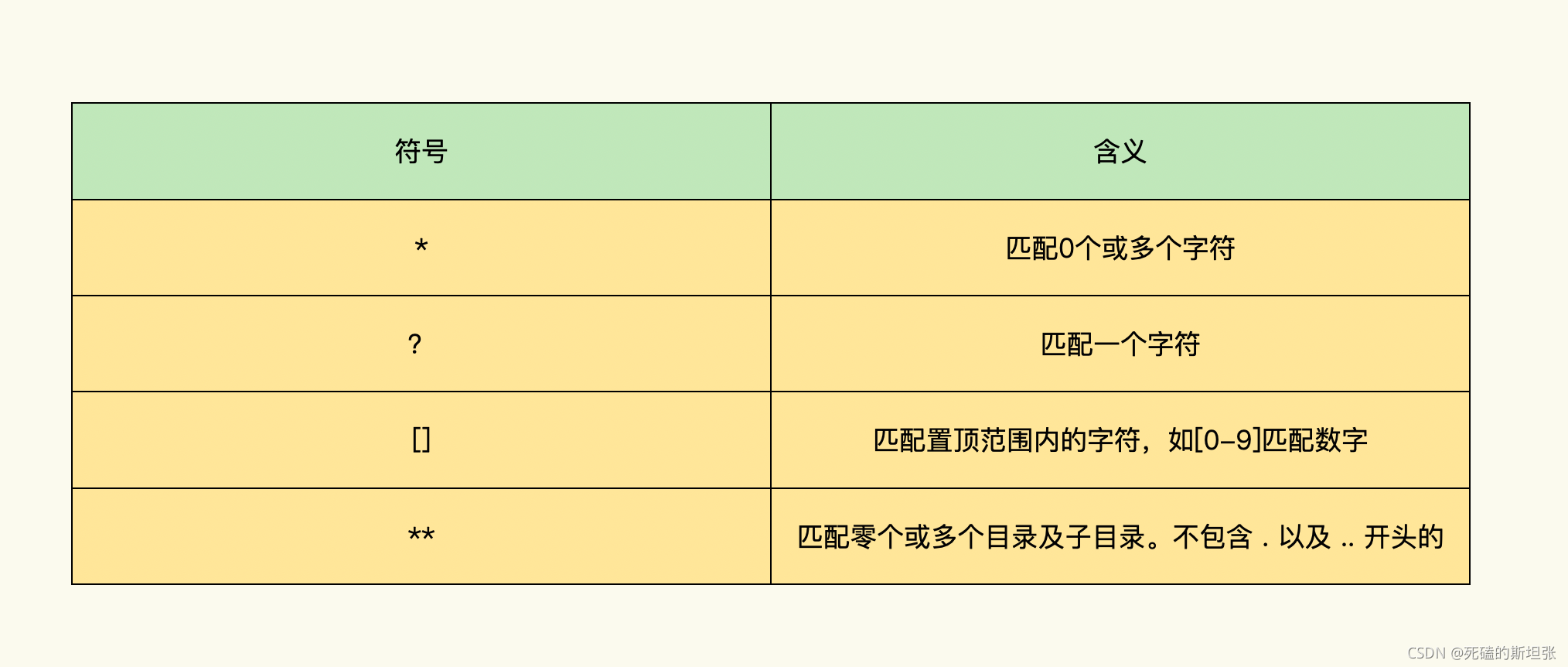 python检索数组 python快速检索_搜索