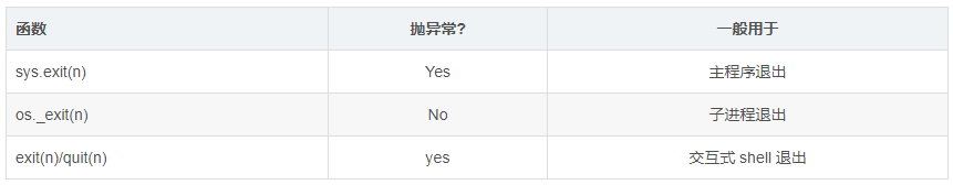 用命令退出python python退出程序语句_python