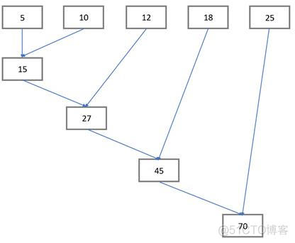 python代码的速度提升 python函数提高代码执行速度_python代码的速度提升_04