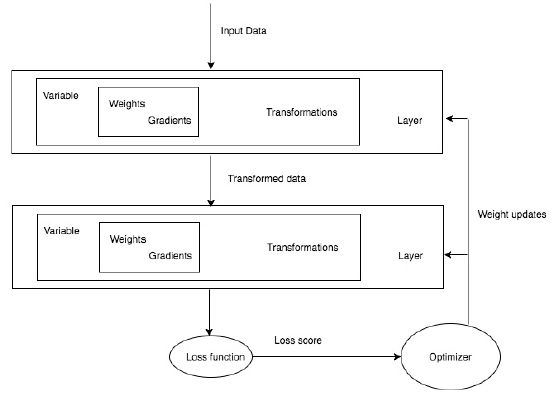 pso训练神经网络python pytorch 训练神经网络_数据集