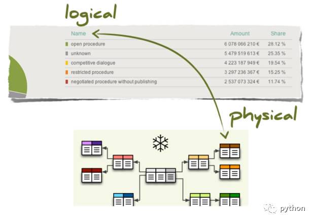 开源 报表工具 python python开源报表框架_开源 报表工具 python_04